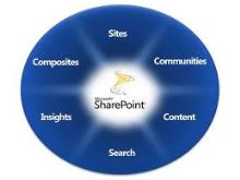 Thumbnail image for /Uploads/Product/microsoft/SharePointSvr_2010_SNGL_OLP.jpg